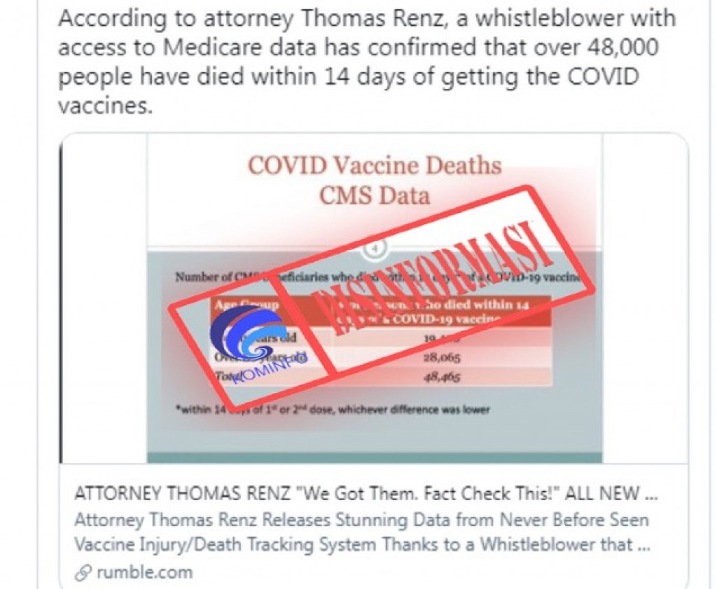 [DISINFORMASI] Lebih dari 48.000 Orang Meninggal dalam 14 Hari Setelah Menerima Vaksin Covid-19